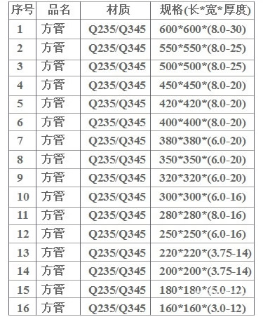 郸城镀锌方管